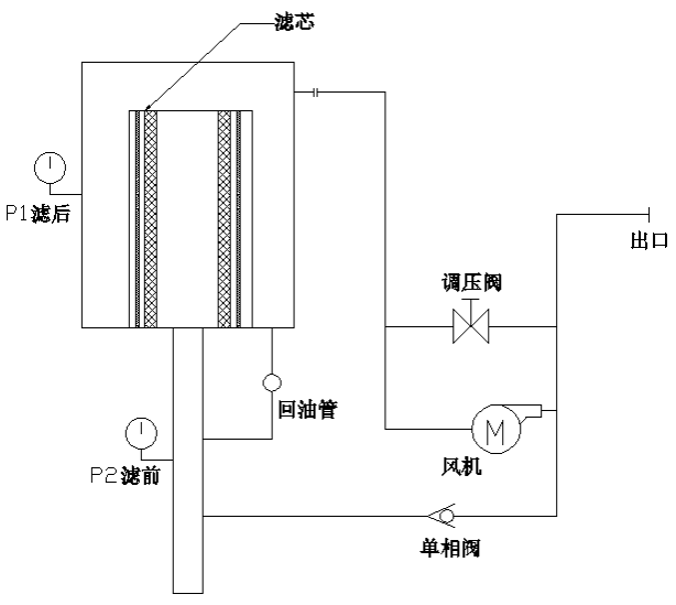 工作流程圖